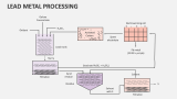 Lead Metal Processing - Slide 1