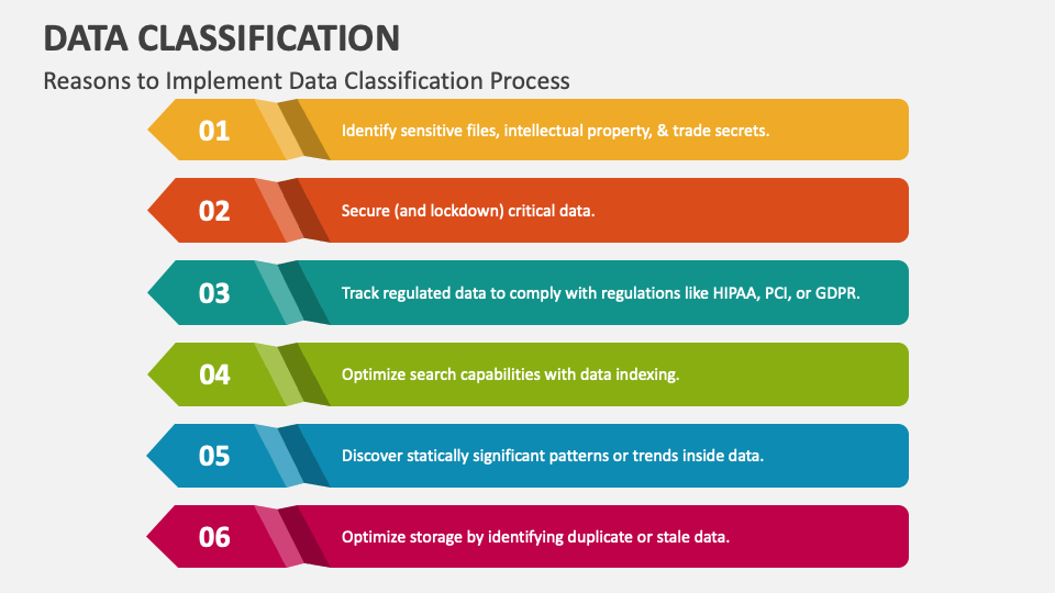 Data Classification PowerPoint and Google Slides Template - PPT Slides