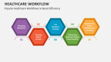 Popular Healthcare Workflows to Boost Efficiency - Slide 3