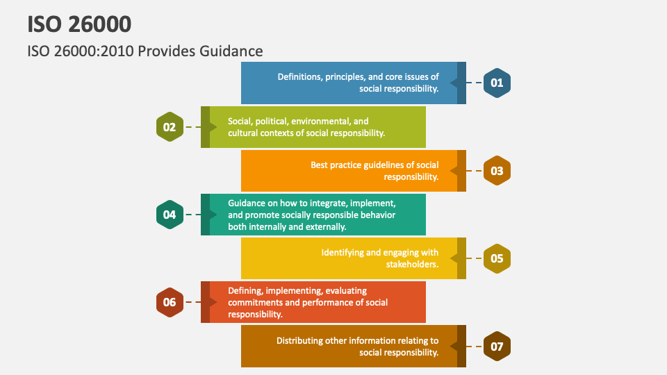 iso-26000-powerpoint-presentation-slides-ppt-template