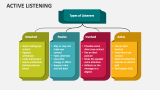 Types of Listeners - Slide 3