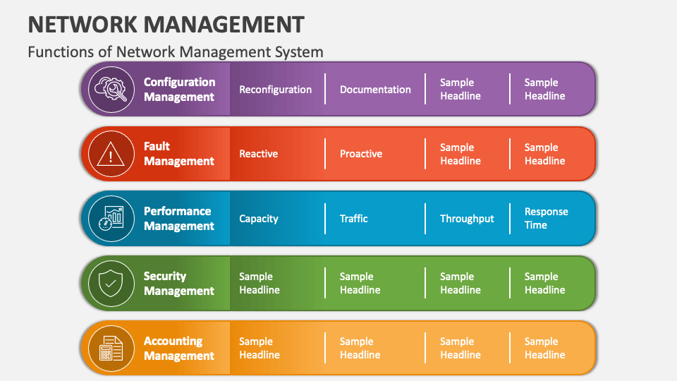 Network Management PowerPoint Presentation Slides - PPT Template