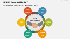 Client-Server Model PowerPoint and Google Slides Template - PPT Slides