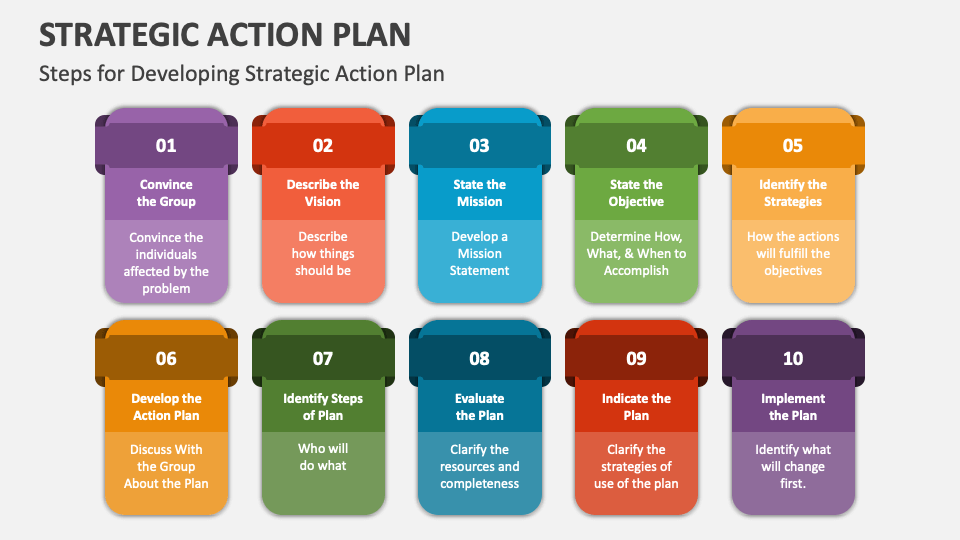 development of strategic plan of action in action research