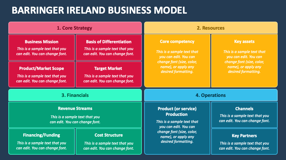 enterprise ireland business plan template