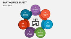 Earthquake Safety Steps - Slide 1
