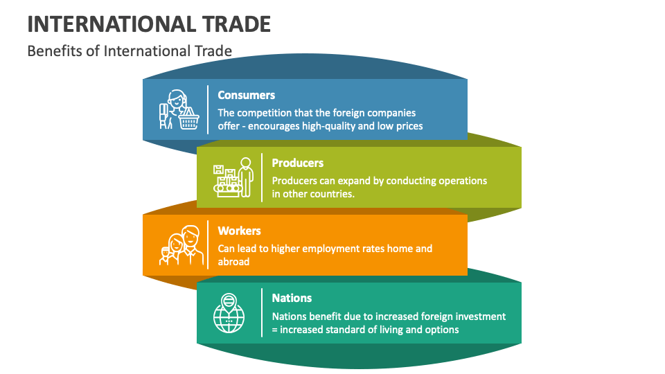 what are the benefits of international trade