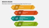 Brain Drain Slide 1