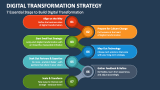 7 Essential Steps to Build Digital Transformation - Slide 5