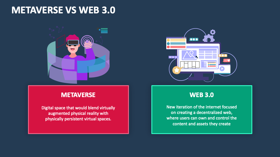 Metaverse IT What Distinguishes The Internet From The Metaverse Ppt  Professional, Presentation Graphics, Presentation PowerPoint Example