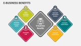 E-business Benefits - Slide 2