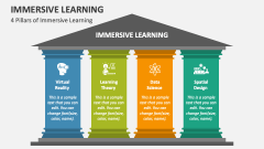 4 Pillars of Immersive Learning - Slide 1