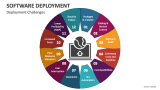 Software Deployment PowerPoint Presentation Slides - PPT Template