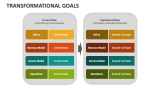 Transformational Goals - Slide 3