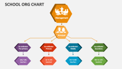 School Org Chart - Slide 1