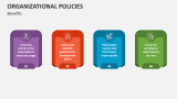 Benefits of Organization Policy - Slide 4