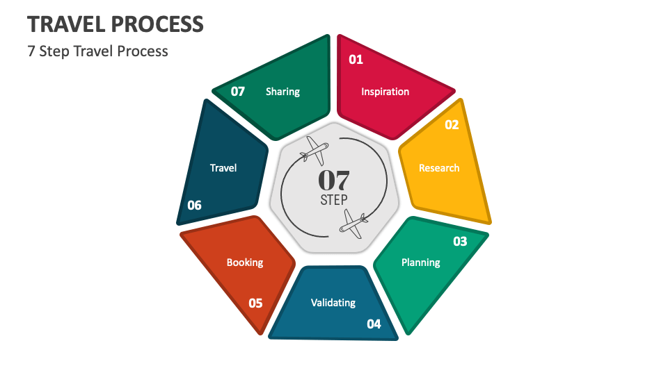 Travel Process PowerPoint Presentation Slides PPT Template