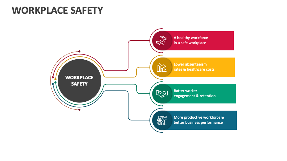 Workplace safety powerpoint and google slides template ppt slides