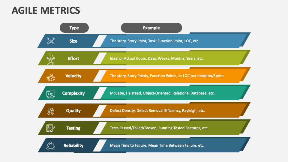 Agile Metrics PowerPoint Presentation Slides - PPT Template