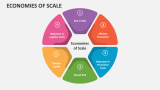 Economies of Scale - Slide 2
