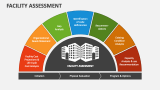 Facility Assessment - Slide 2