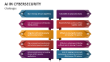 Challenges AI in Cybersecurity - Slide 5