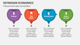 If Government does not Interfere - Keynesian Economics - Slide 5
