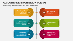 Monitoring Techniques of Accounts Receivables - Slide 1