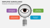 Drawbacks of Employee Surveillance - Slide 2