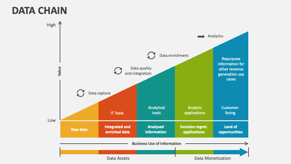 Data Chain PowerPoint Presentation Slides - PPT Template
