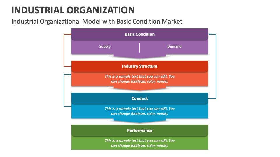 industrial-organization-powerpoint-presentation-slides-ppt-template