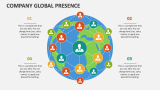 Company Global Presence - Slide 3