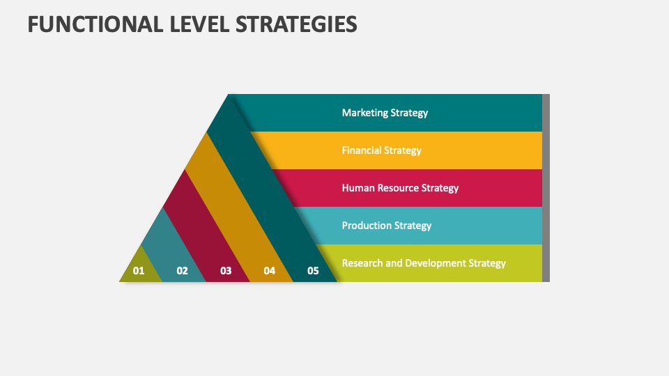 functional level strategy case study