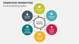 Franchise Marketing Toolbox - Slide 2