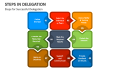 Steps for Successful Delegation - Slide 1