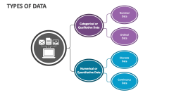 Types of Data PowerPoint Presentation Slides - PPT Template