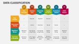 Data Classification PowerPoint and Google Slides Template - PPT Slides