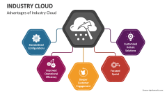 Advantages of Industry Cloud - Slide 1