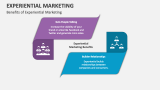 Benefits of Experiential Marketing - Slide 7