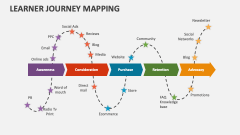 Learner Journey Mapping - Slide 1