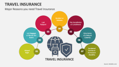 Major Reasons you need Travel Insurance - Slide 1