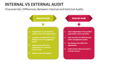 Characteristic Differences Between Internal and External Audits - Slide 1