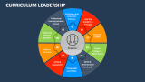 Curriculum Leadership - Slide 2
