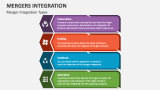Merger Integration Types - Slide 2