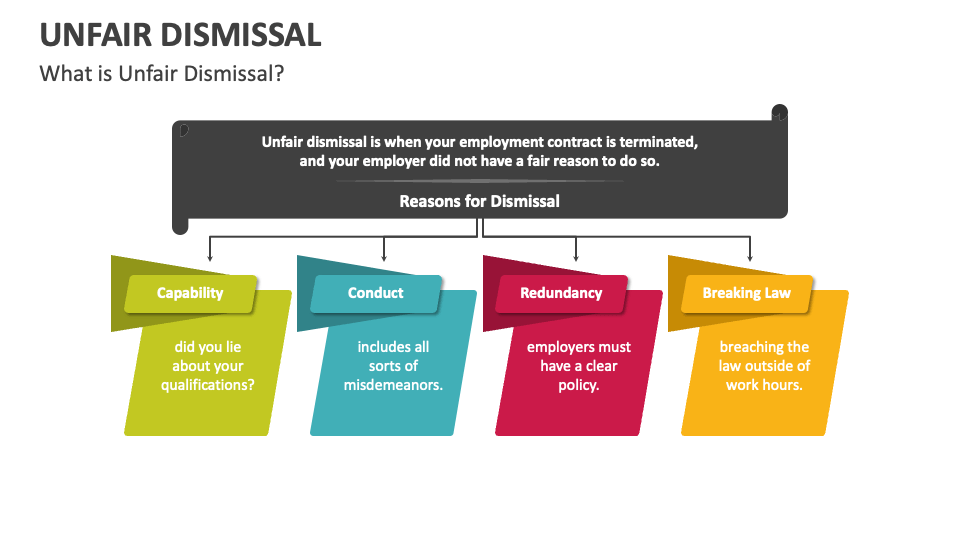 Wrongful Dismissal. - ppt download