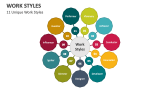 11 Unique Work Styles - Slide 2
