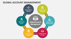 Global Account Management - Slide 1