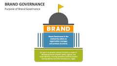 Purpose of Brand Governance - Slide 1