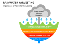 Importance of Rainwater Harvesting - Slide 1
