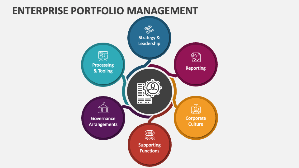 Enterprise Portfolio Management PowerPoint Presentation Slides - PPT ...